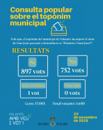 El "S&iacute;" s?imposa a la consulta i Palam&oacute;s podria passar a dir-se "Palam&oacute;s i Sant Joan"